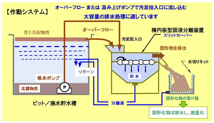 作動メカニズム・スリットセーバー(図)