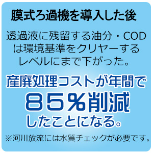 膜式ろ過装置を導入した後、産廃処理コストが激減
