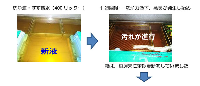 膜式ろ過装置の導入前と後